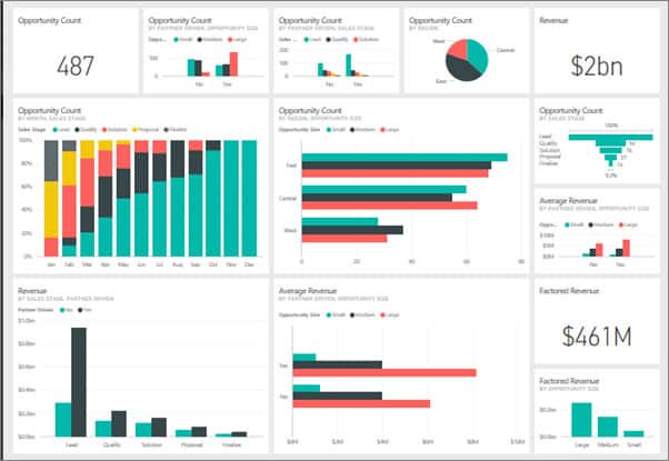 Power BI: Empowering data to fully understand your business