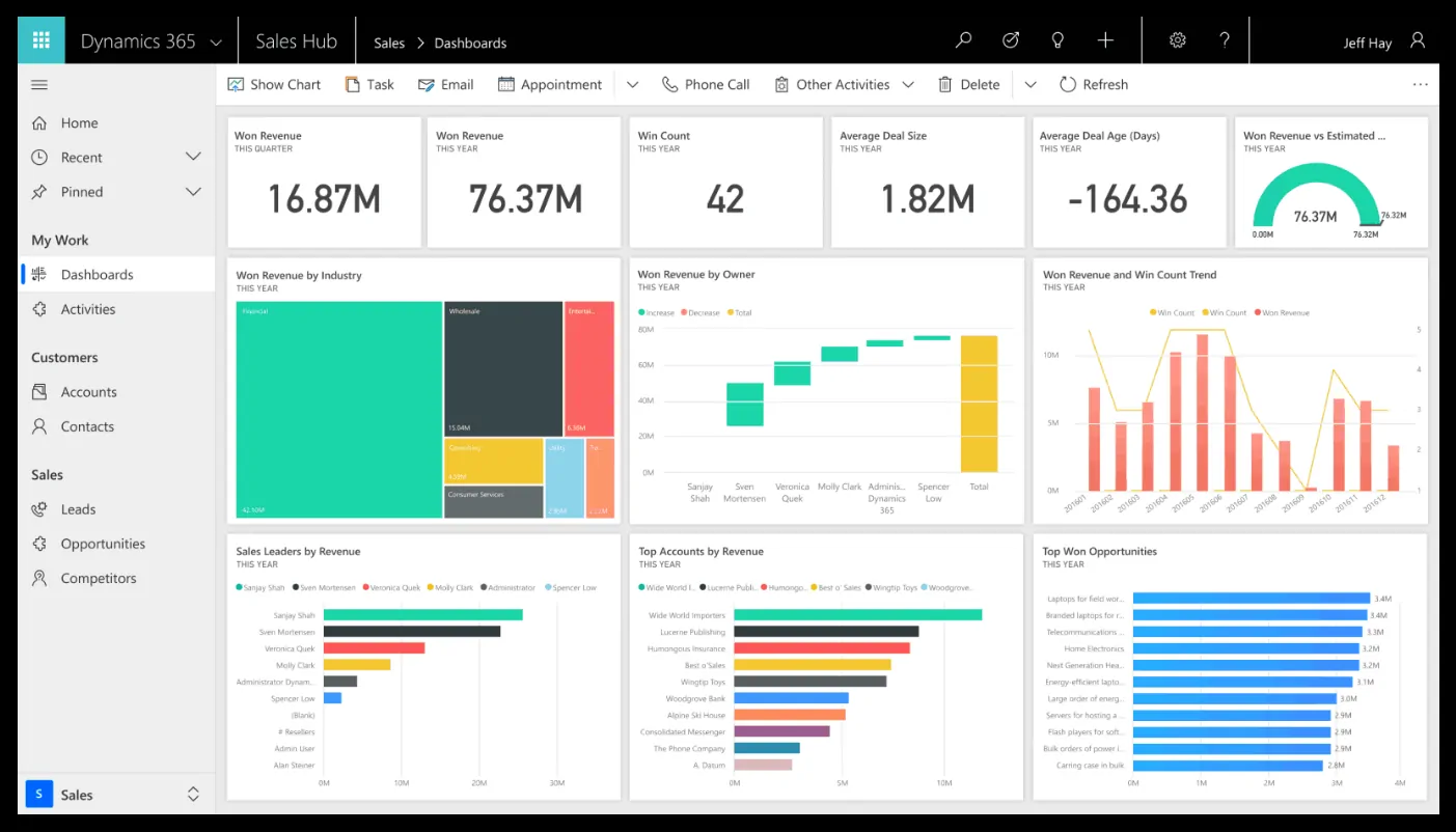 Power BI: Empowering Data to Fully Understand Your Business