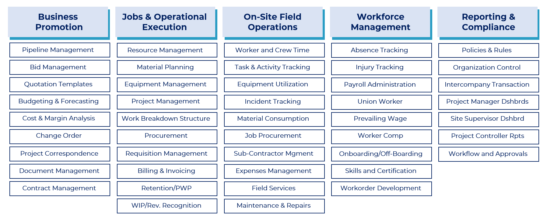 Construction Firms Solutions I Domain 6