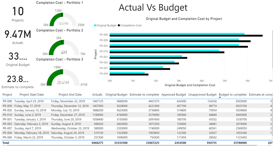 construction budgeting