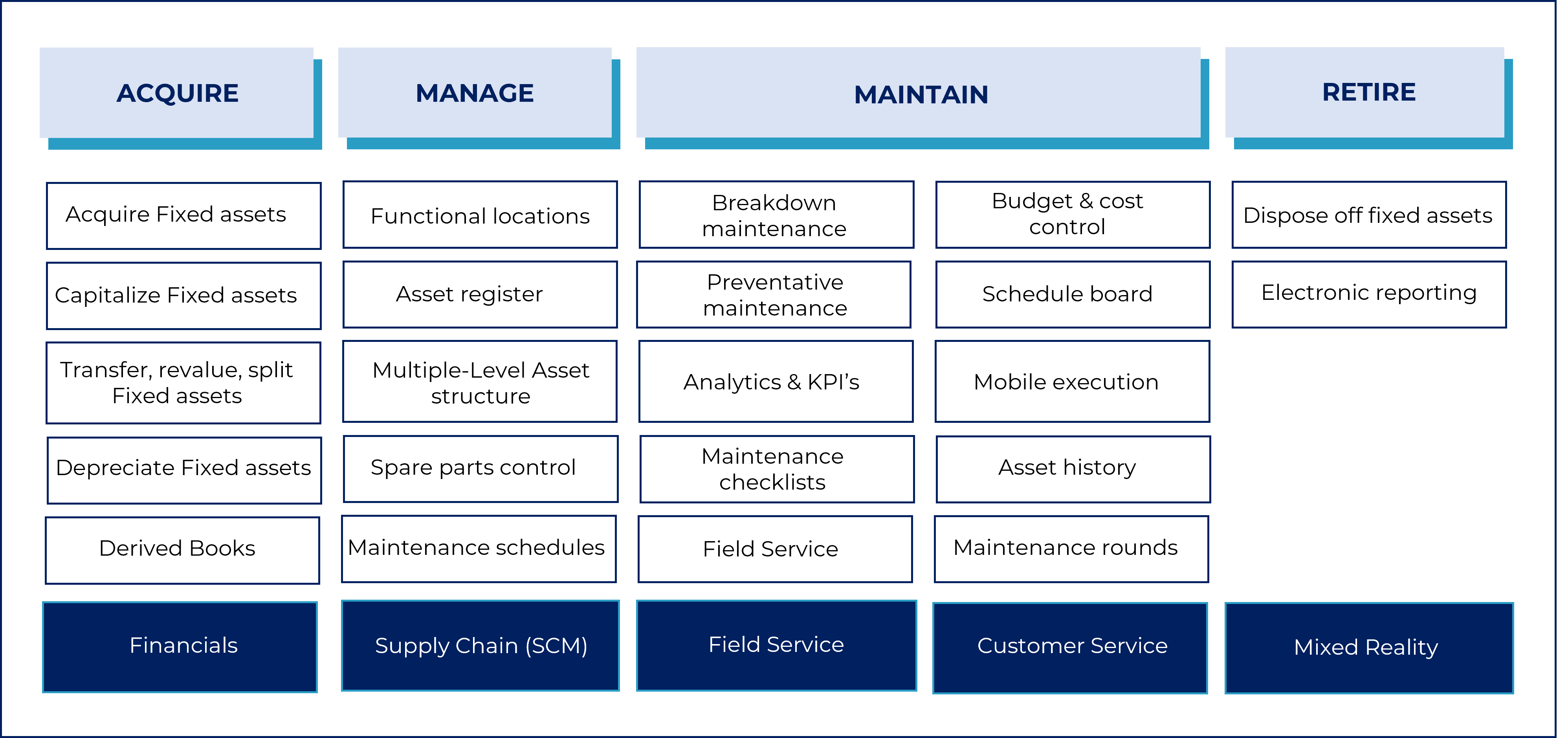 enterprise-asset-management-solution-i-domain-6