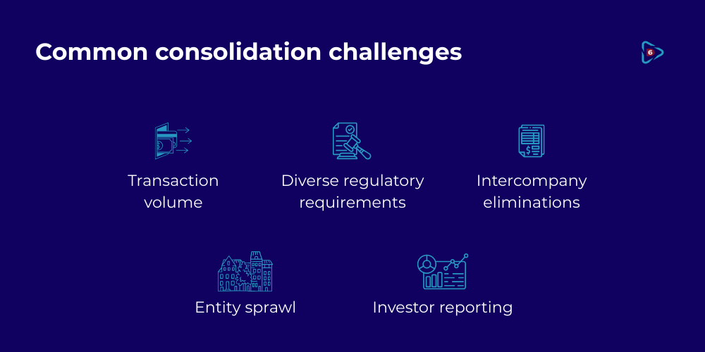 Common challenges with financial consolidation for real estate