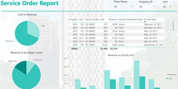 PowerBIServiceOrderDashboard_IntelliSpace365_OptimizeyourOperations PowerBIServiceOrderDashboard_IntelliSpace365_OptimizeyourOperations