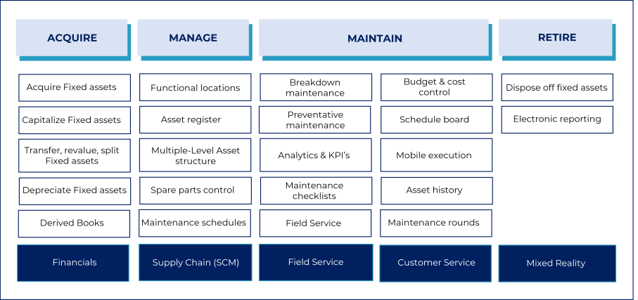 eam overview